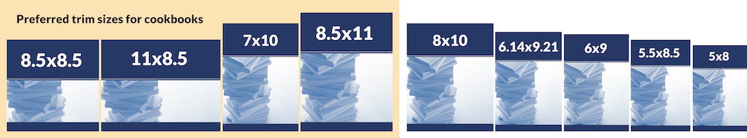 One-Click Publishing & Marketing Suite for Cookbooks trim sizes are (7x10, 8.5x8.5, 11x8.5, and 8.5x11).