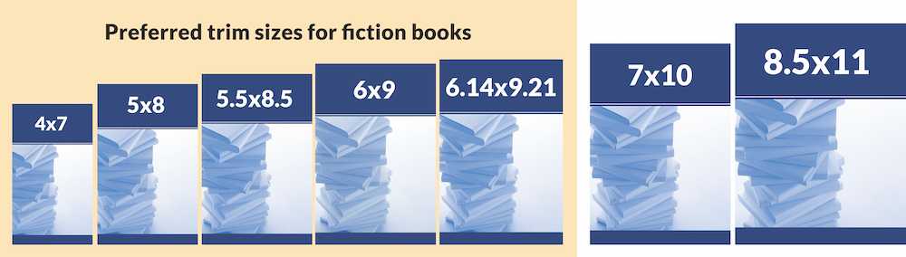 One-Click Publishing & Marketing Suite for Fiction trim sizes are (4x7, 5x8, 5.5x8.5, 6x9, and 6.14x9.21).