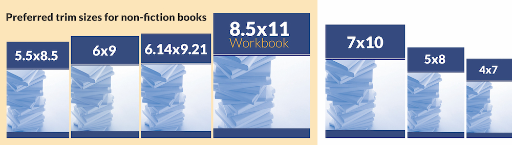 One-Click Publishing & Marketing Suite for Non-Fiction books trim sizes are (5x8, 5.5x8.5, 6x9, 6.14x9.21, 7x10, 8x10, 8.5x11, 8.5x8.5 square, and 11x8.5 landscape).